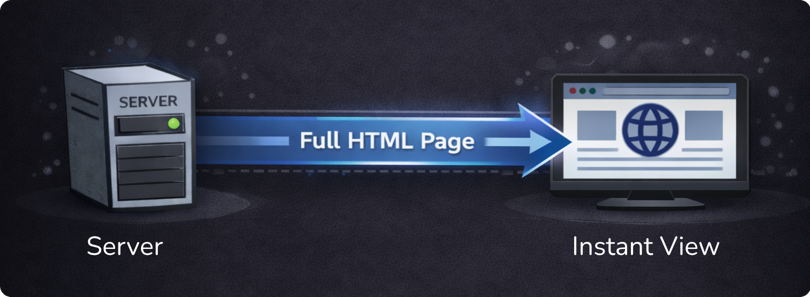 Slow Loading Times (1500 X 1134 Px) (1500 X 550 Px) (1)