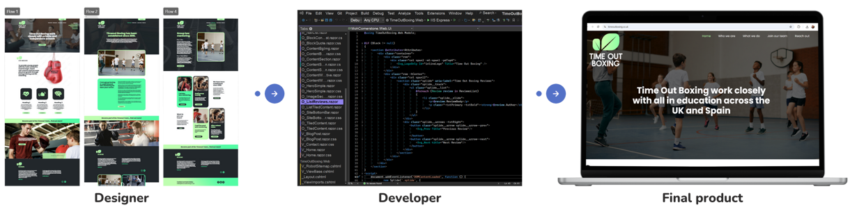 Designer Vs Developer screenshots to highlight what their roles are